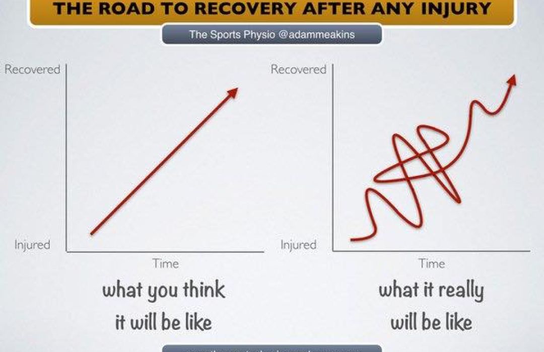 Rehab - er det så lett?